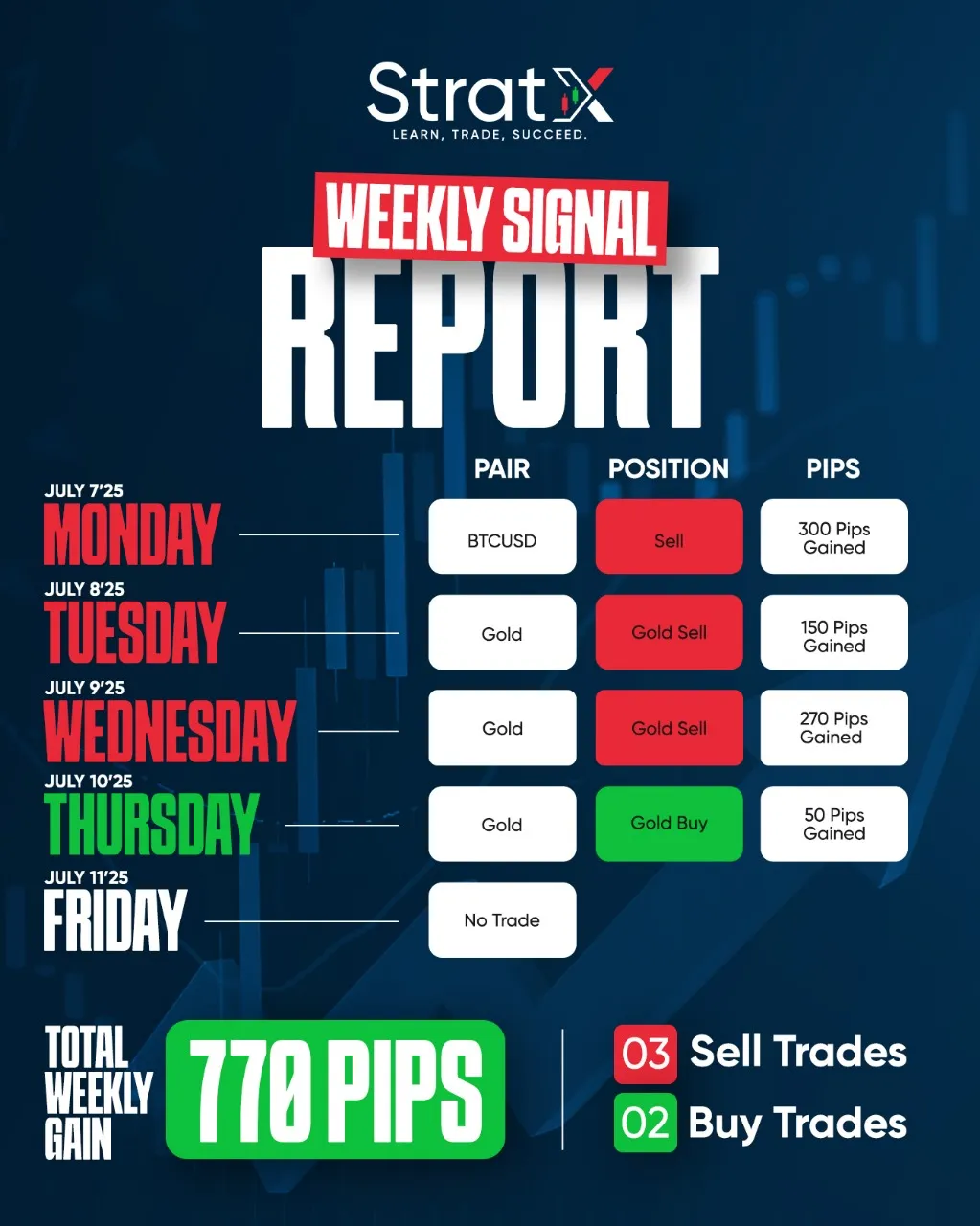 Chart Signal 1